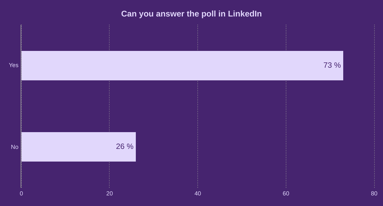 Can you answer the poll in LinkedIn