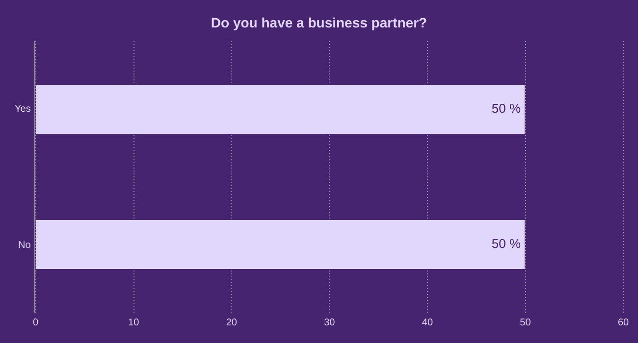 Do you have a business partner?