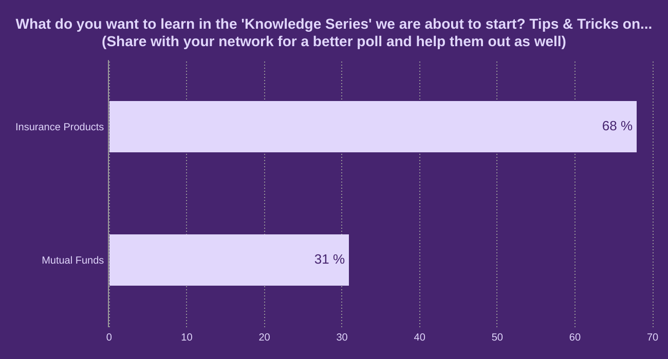 What do you want to learn in the 'Knowledge Series' we are about to start? Tips & Tricks on...


(Share with your network for a better poll and help them out as well)