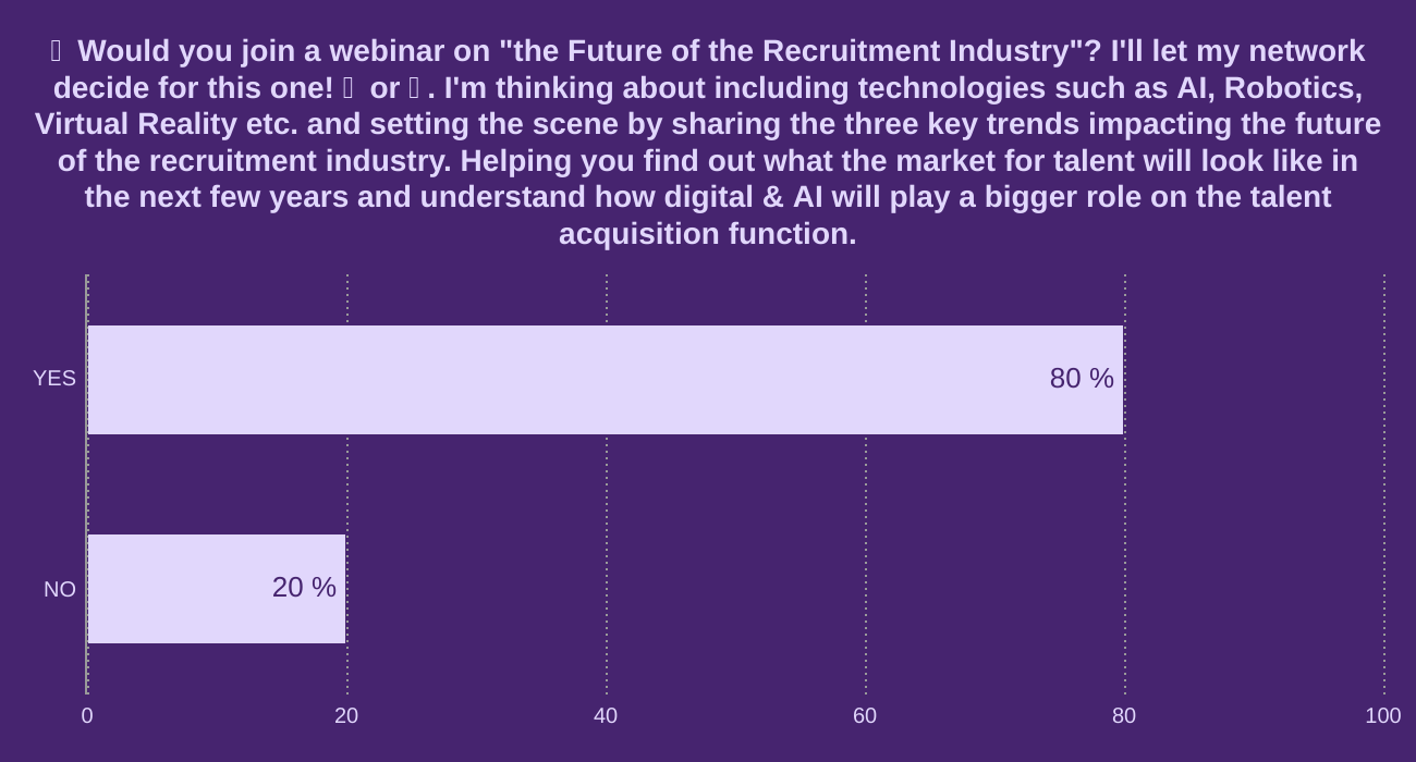 🎙 Would you join a webinar on "the Future of the Recruitment Industry"? I'll let my network decide for this one! ✔️ or ❌.


I'm thinking about including technologies such as AI, Robotics, Virtual Reality etc. and setting the scene by sharing the three key trends impacting the future of the recruitment industry. Helping you find out what the market for talent will look like in the next few years and understand how digital & AI will play a bigger role on the talent acquisition function. 