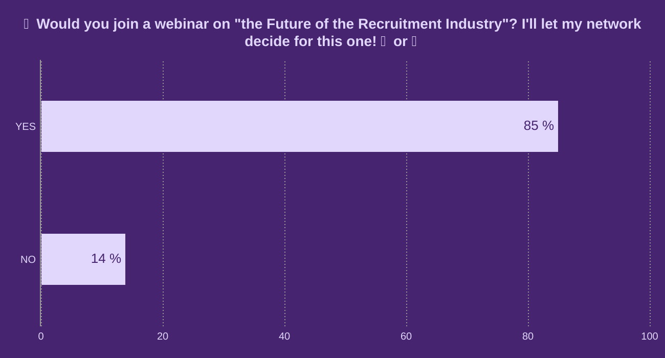 🎙 Would you join a webinar on "the Future of the Recruitment Industry"? I'll let my network decide for this one! ✔️ or ❌