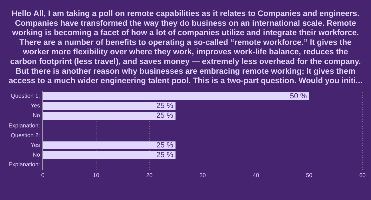 Hello All,


I am taking a poll on remote capabilities as it relates to Companies and engineers. Companies have transformed the way they do business on an international scale. Remote working is becoming a facet of how a lot of companies utilize and integrate their workforce. 
There are a number of benefits to operating a so-called “remote workforce.” It gives the worker more flexibility over where they work, improves work-life balance, reduces the carbon footprint (less travel), and saves money — extremely less overhead for the company.
But there is another reason why businesses are embracing remote working; It gives them access to a much wider engineering talent pool.




This is a two-part question.


Would you initiate a remote engineering workforce for your company? 


Would you hire a company that specializes in establishing remote engineering workforce hubs for recruitment and handle everything remote teams need to do their best work to include supplying office space, total hr onboarding, complete legal assistance in regards to the remote area and community involvement for your company?