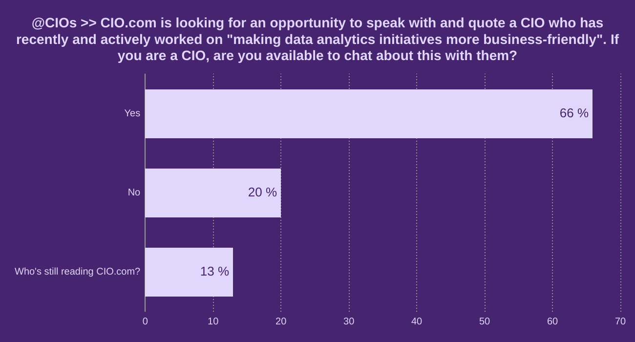 @CIOs >> CIO.com is looking for an opportunity to speak with and quote a CIO who has recently and actively worked on "making data analytics initiatives more business-friendly". If you are a CIO, are you available to chat about this with them?