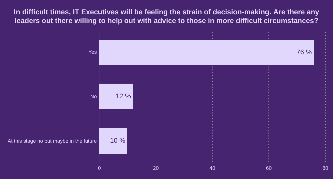 In difficult times, IT Executives will be feeling the strain of decision-making. Are there any leaders out there willing to help out with advice to those in more difficult circumstances?