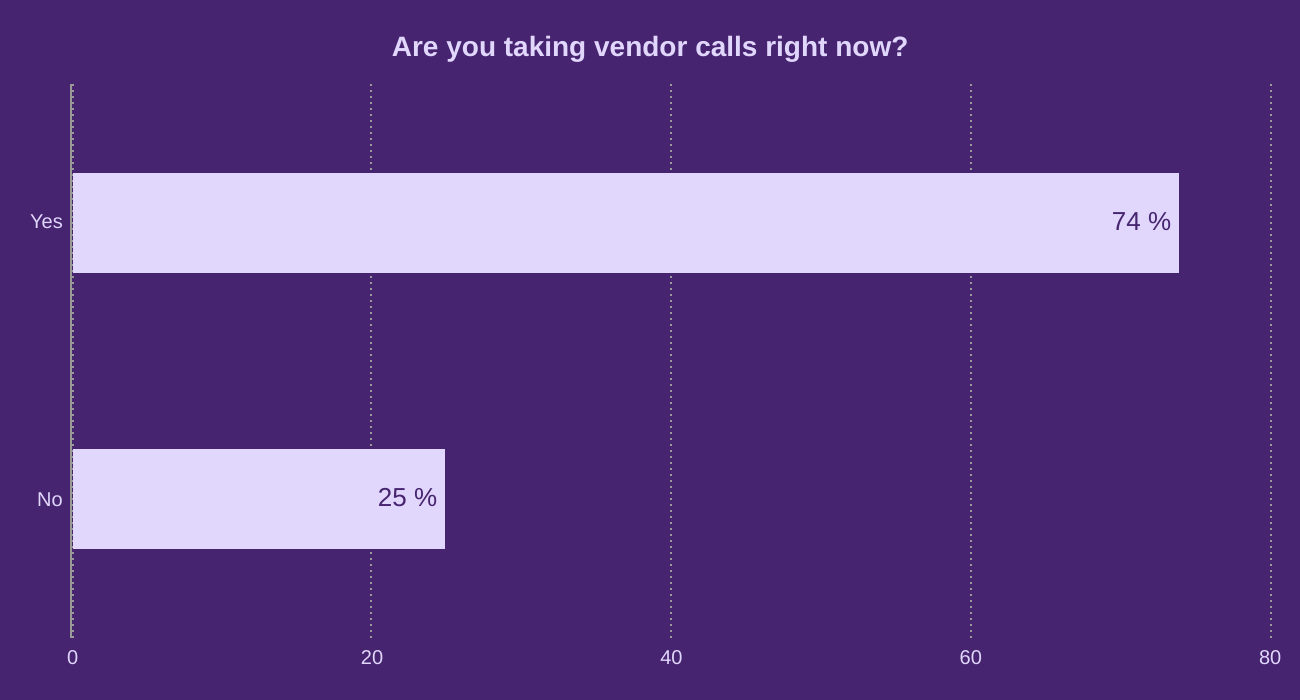 Are you taking vendor calls right now?