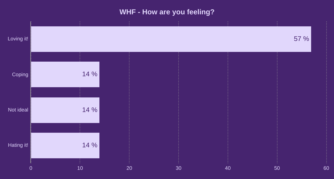 WHF - How are you feeling?