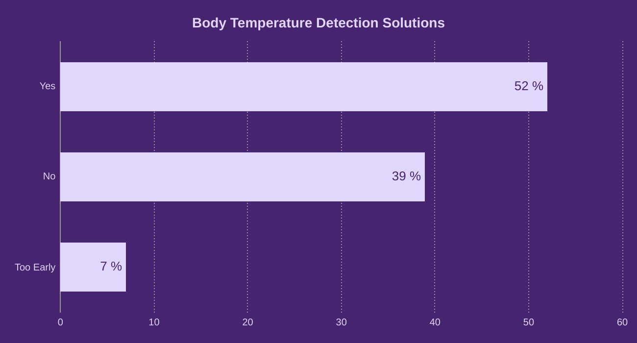 Body Temperature Detection Solutions


Have you started looking into any?