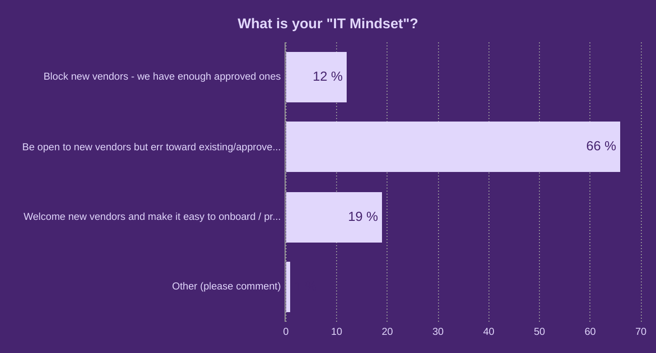 What is your "IT Mindset"?