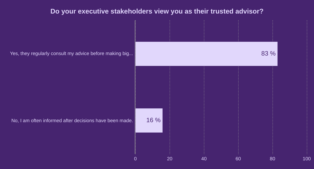 Do your executive stakeholders view you as their trusted advisor?