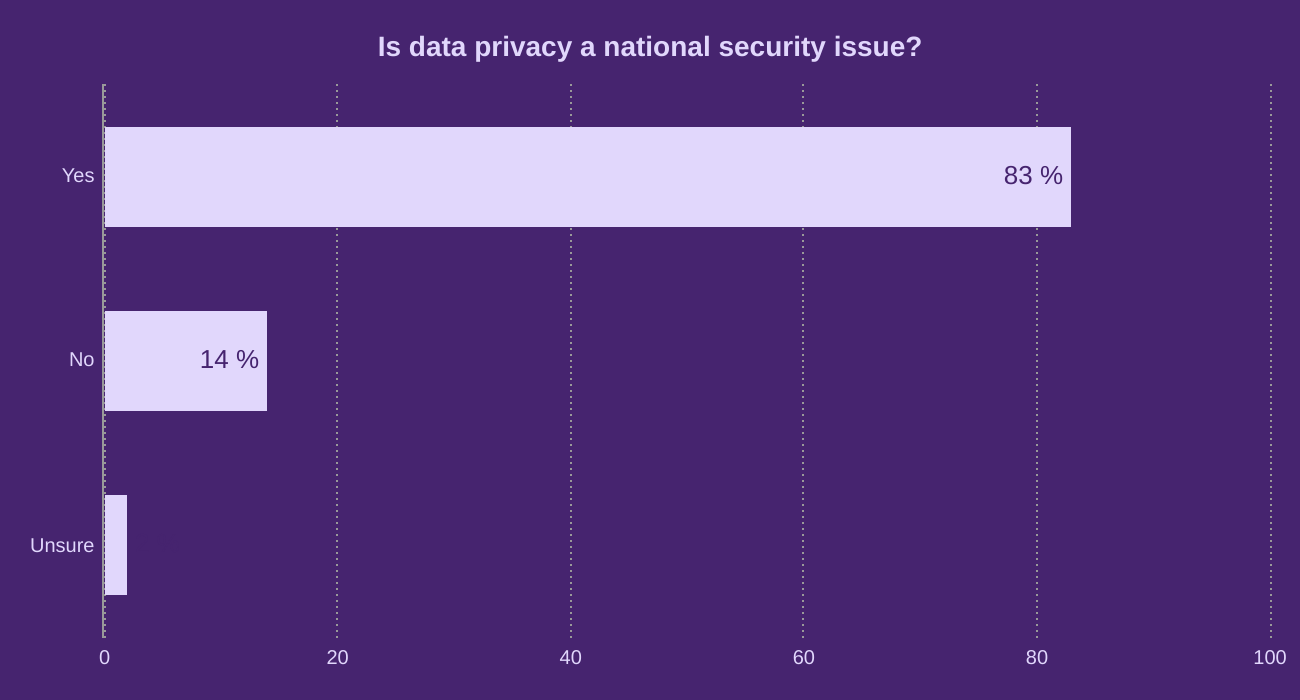 Is data privacy a national security issue?
